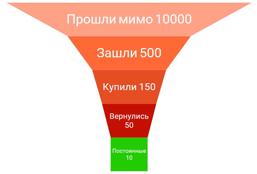 Воронка пнг без фона